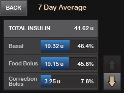 Seven_day_average_summary_of_insulin_delivery.png