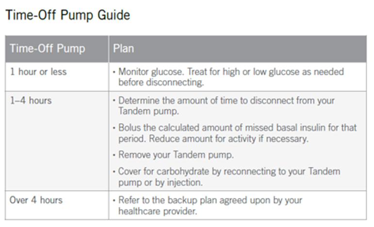 chart_indicating_different_steps_to_follow_depending_on_how_long_you_plan_to_disconnect_from_your_pump.png