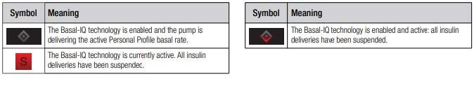 Image of symbol guide for Basal-IQ Symbols.jpg