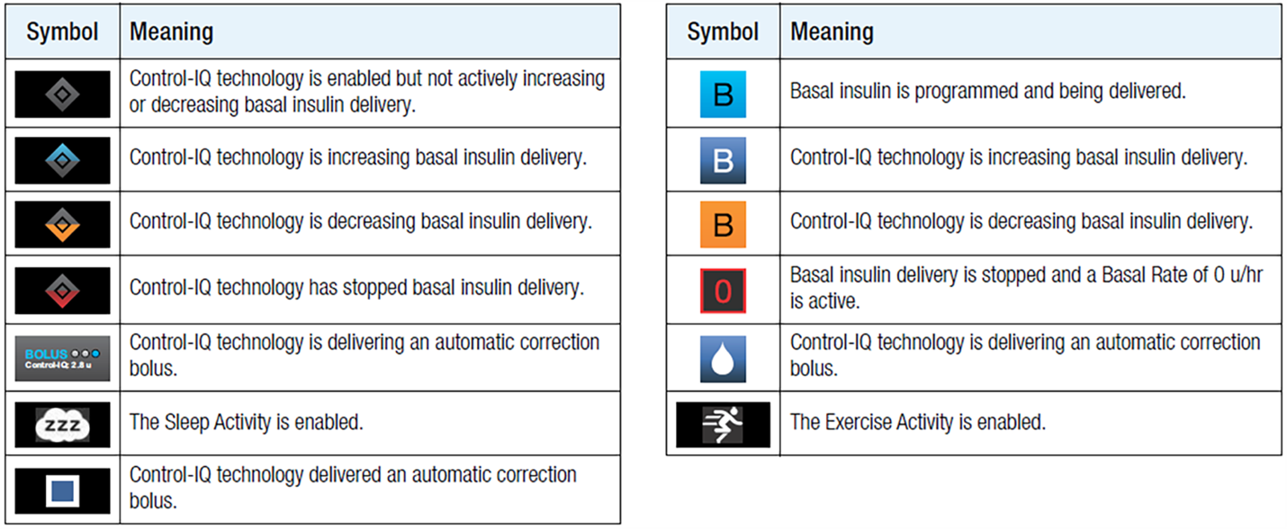 Image of symbol guide for Control-IQ Symbols.png