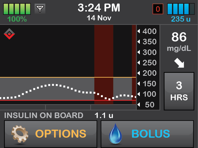 Pump screen image of Control-IQ screen showing red bars when insulin suspends.png